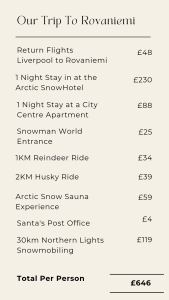 Full Breakdown of our Rovaniemi Trip
