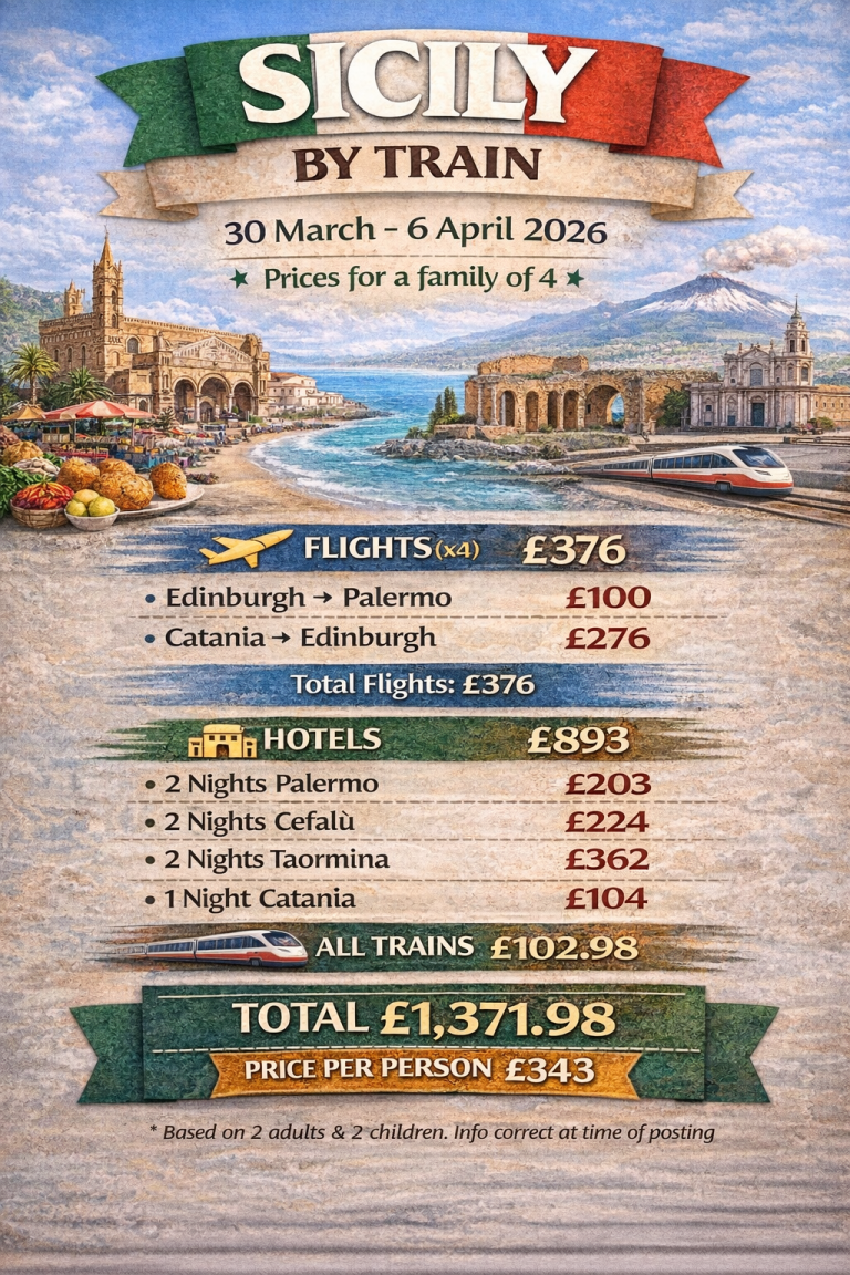 Palermo to Catania budget itinerary by train with kids