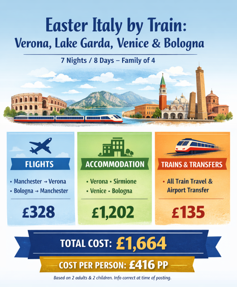 7 day italy by train cost break down Verona, Venice, Bologna, Lake Garda